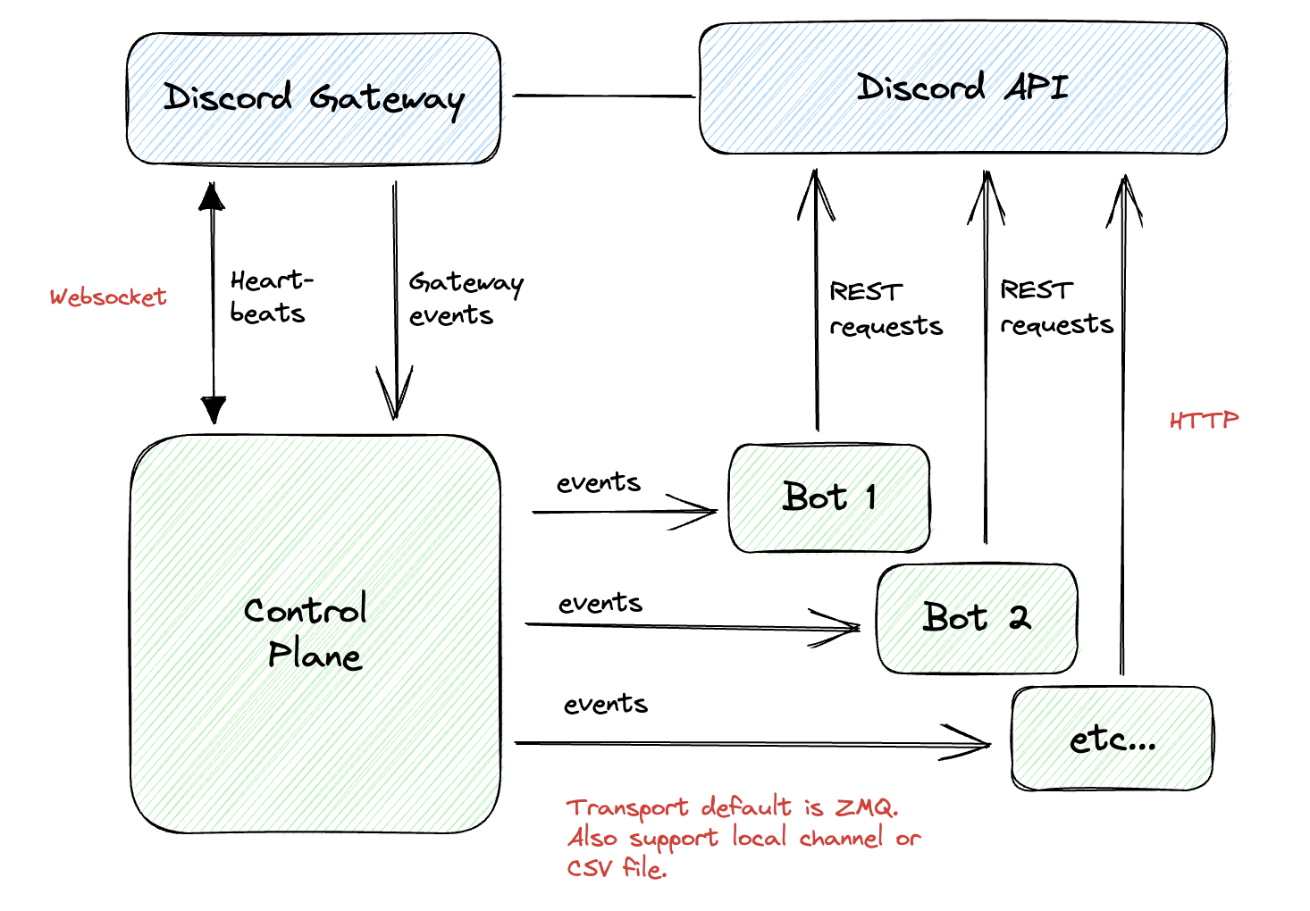 Architecture Diagram